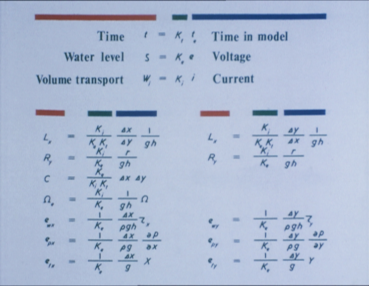 Diagram showing a comparison of the equations for a hydrodynamic system and electronic system