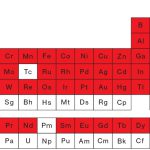 The periodic table showing elements in red used in the average iphone