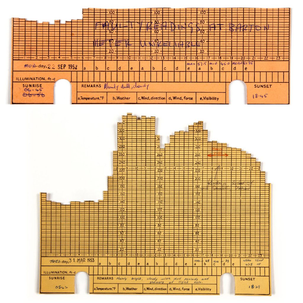 Colour photograph of two individual chart cards from a 1950s three dimensional chart showing electricity demand over time