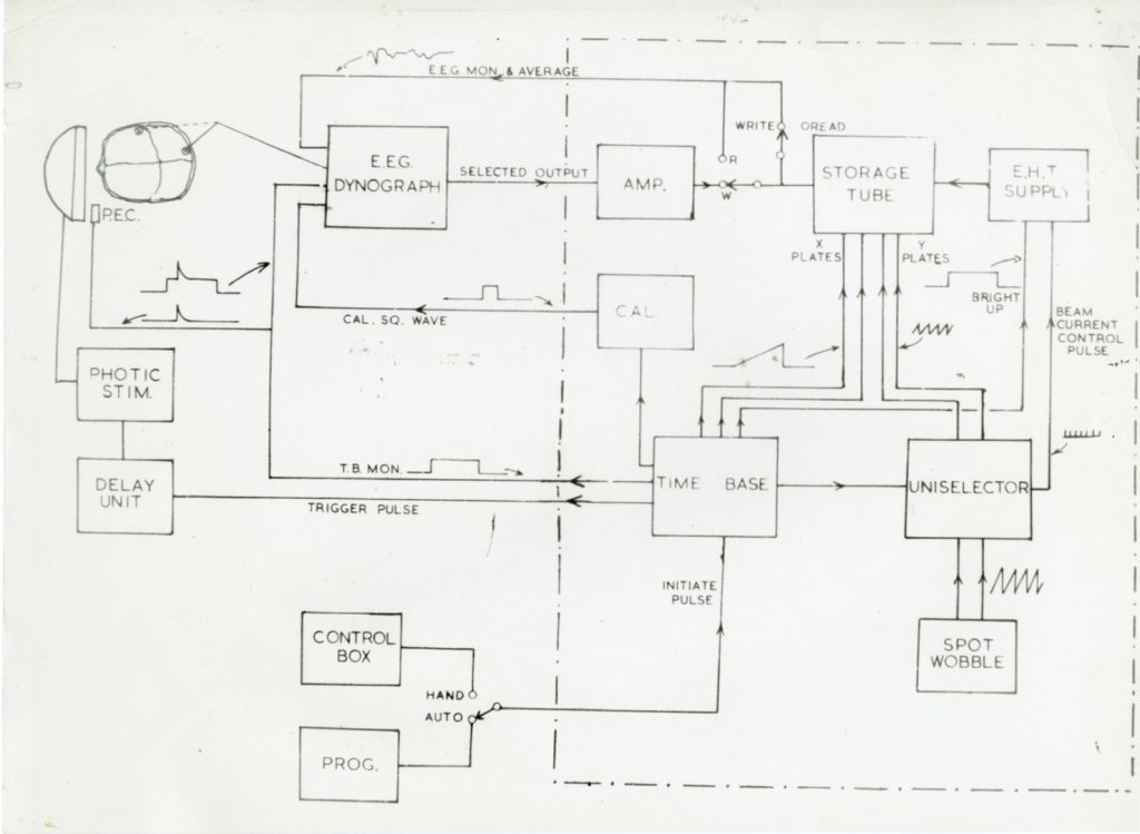 Photic stimulation circuit diagram