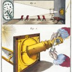 An illustration of a Solar Microscope from 1776