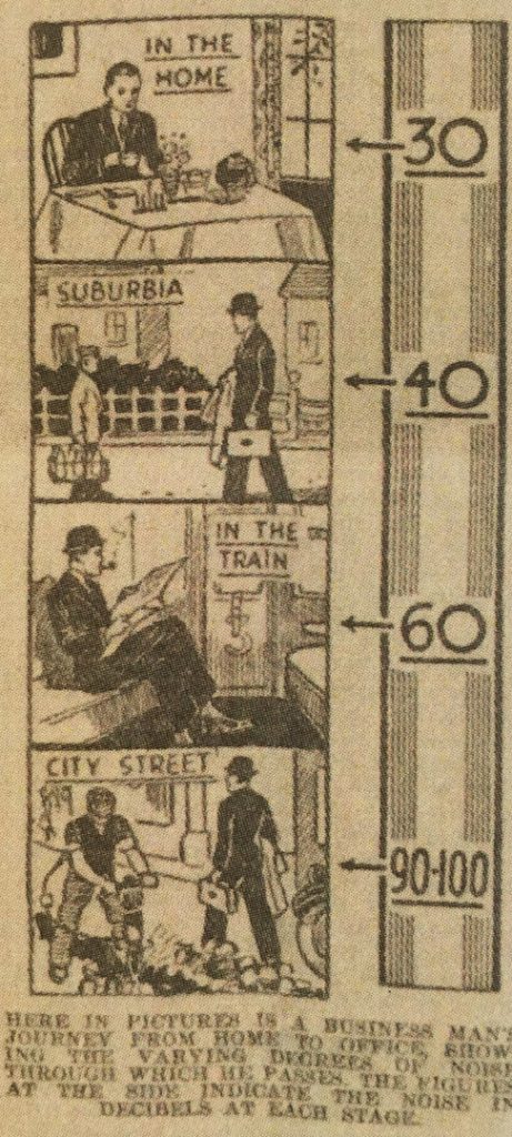Illustration in a newspaper depicting a persons journey from home to office and the varying levels of noise experienced along the way