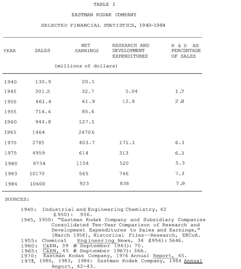 Table showing Kodak financial statistics 1940 to 1984
