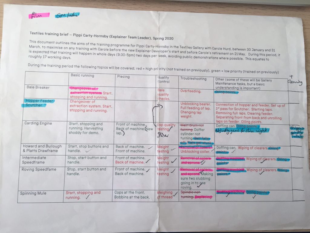Colour photograph of the authors topic list including annotations