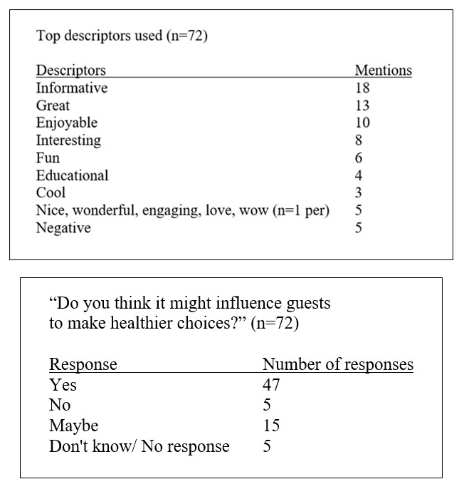 Two tables showing audience research data