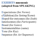 Text showing a mnemonic for exhibits