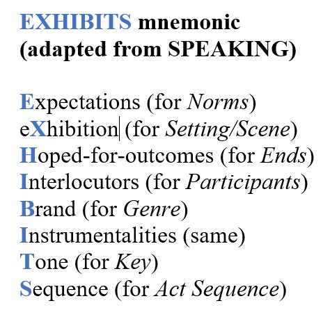 Text showing a mnemonic for exhibits