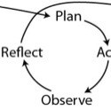 Plan Act Observe Reflect cyclical illustration