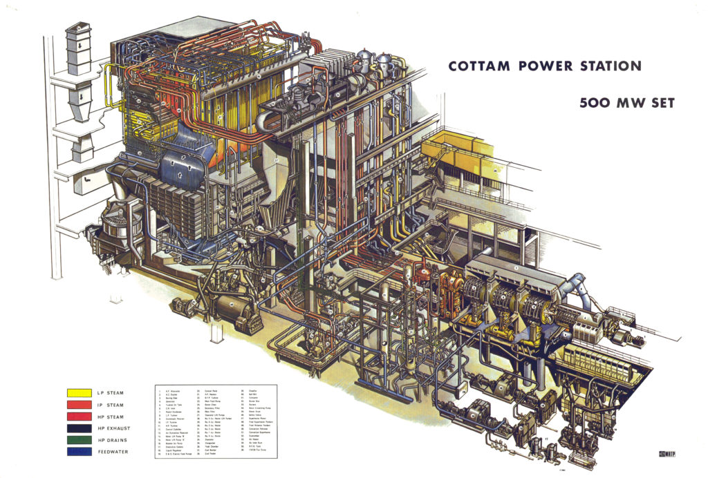 A sectioned drawing of what the control desk controlled within Cottam Power Station