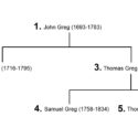 Paternal family tree of the Greg family