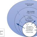 A schematic diagram of degrees of project involvement