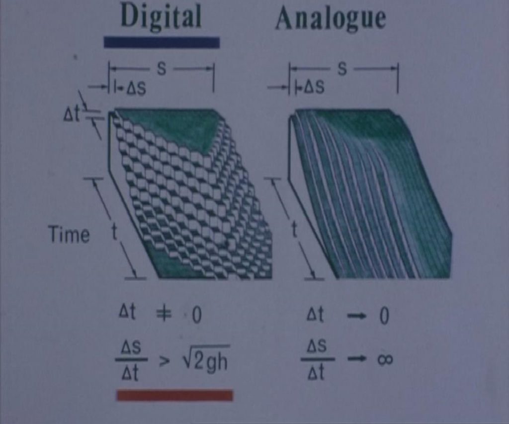 Diagram showing a comparison of value increments on digital and analogue computation