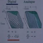 Diagram showing a comparison of value increments on digital and analogue computation