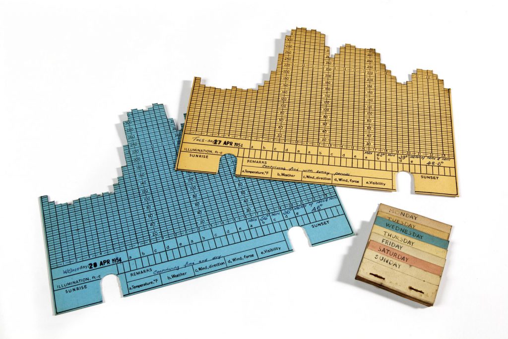 Colour photograph of two individual chart cards from a 1950s three dimensional chart showing electricity demand over time
