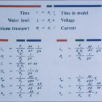 Diagram showing a comparison of the equations for a hydrodynamic system and electronic system
