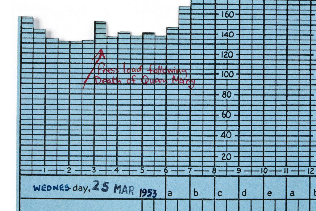 Colour photograph of an individual chart card from a 1950s three dimensional chart showing electricity demand over time
