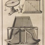 Detailed ink drawing of a machine for oblique and compound collision