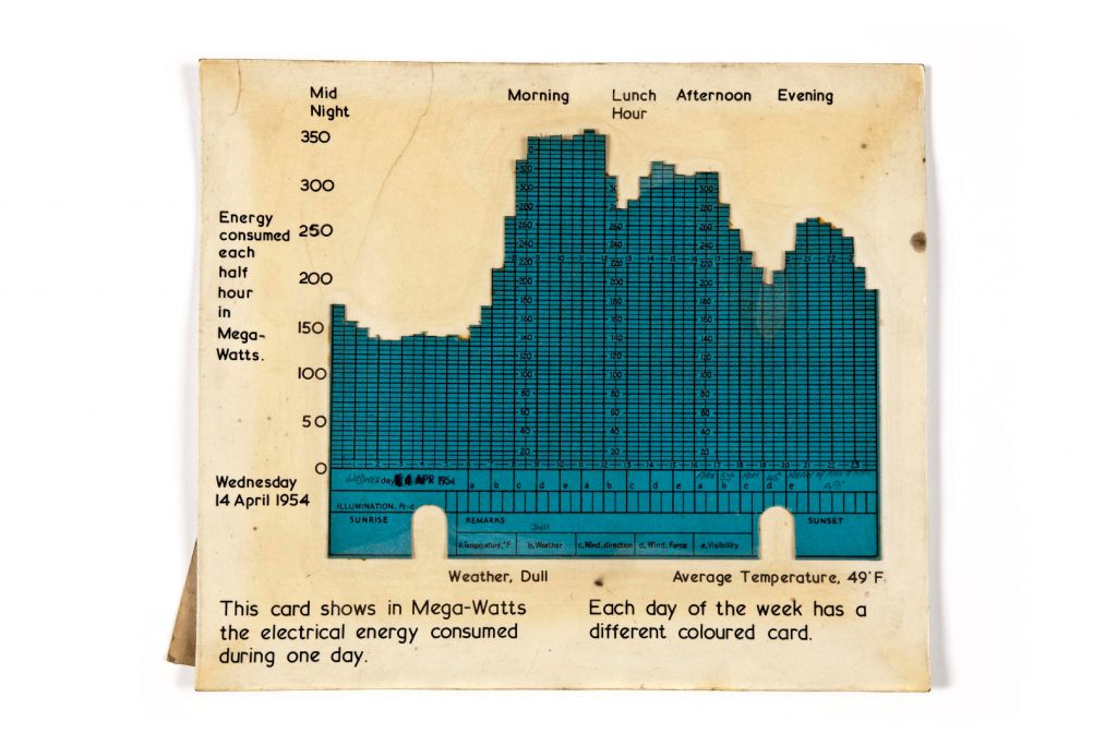 Colour photograph of an individual chart card from a 1950s three dimensional chart showing electricity demand over time
