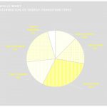 Pie chart depicting distribution of energy transition types