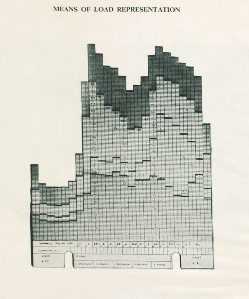 Cards for ERA-type load model