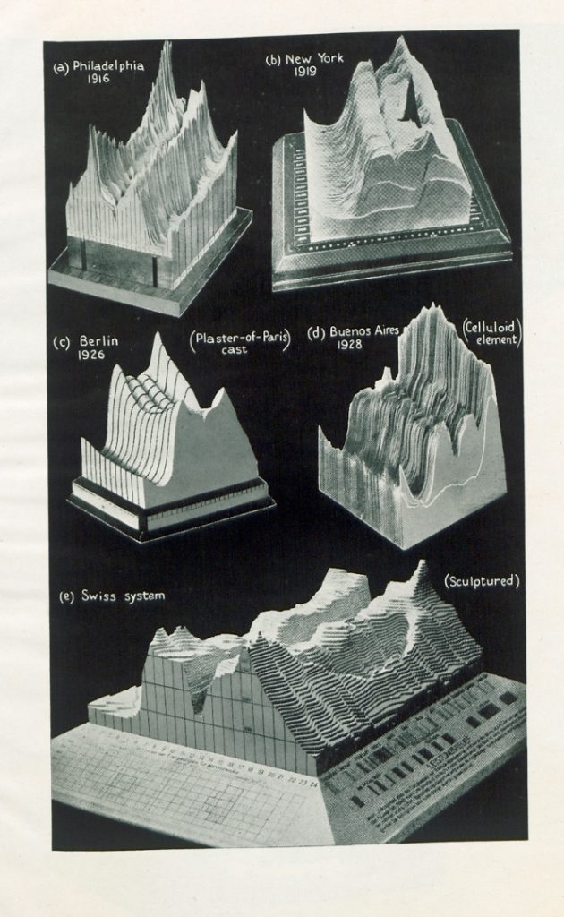 Load models from North and South America and Europe