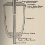 Pen and ink illustration from a paper entitled the hissing of the electric arc