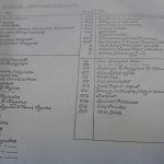 A list of items in the Mathematics and Computers gallery of the Science Museum