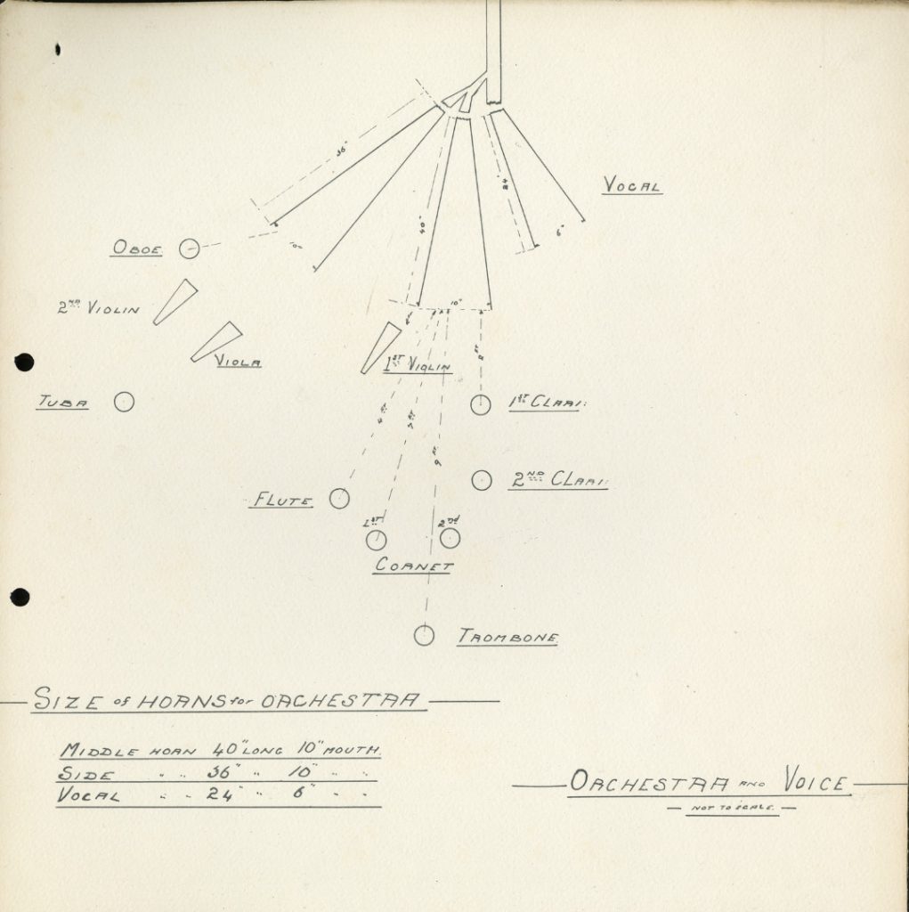 Pen and ink drawing of an orchestral studio layout for recording a vocalist with orchestral accompaniement