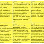 Text of the six different energy transition types options