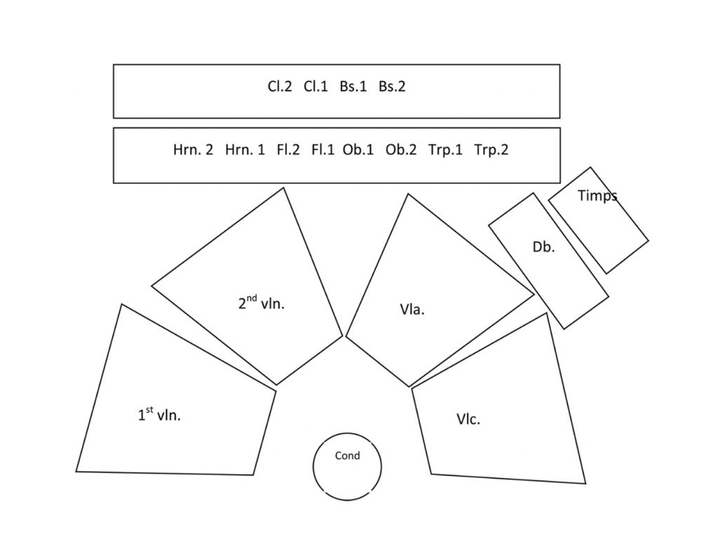 A diagram showing the rehearsal/normal set-up