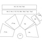 A diagram showing the rehearsal/normal set-up
