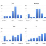 Frequency distributions of the answers to the question 'Should the museum have a public board?'