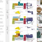 Map of the floorplan of the National Museum of Scotland