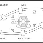 Simple gallery plan if the Information Age exhibition