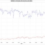 Line graph comparing relative humidity and temperature over time