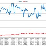 Line graph comparing relative humidity and temperature over time