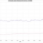 Line graph comparing relative humidity and temperature over time
