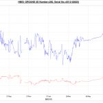 Line graph comparing relative humidity and temperature over time