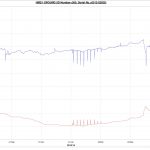 Line graph comparing relative humidity and temperature over time