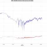 Line graph comparing relative humidity and temperature over time