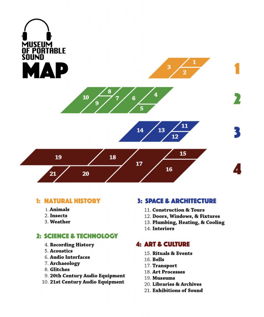 Visitors map of the layout of the Museum of Portable Sound