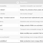 Table showing ten exhibition topics their associated questions and the number of visitors who answered that question