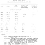 Table showing Kodak financial statistics 1940 to 1984