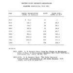 Table showing Kodak financial statistics 1913 to 1955