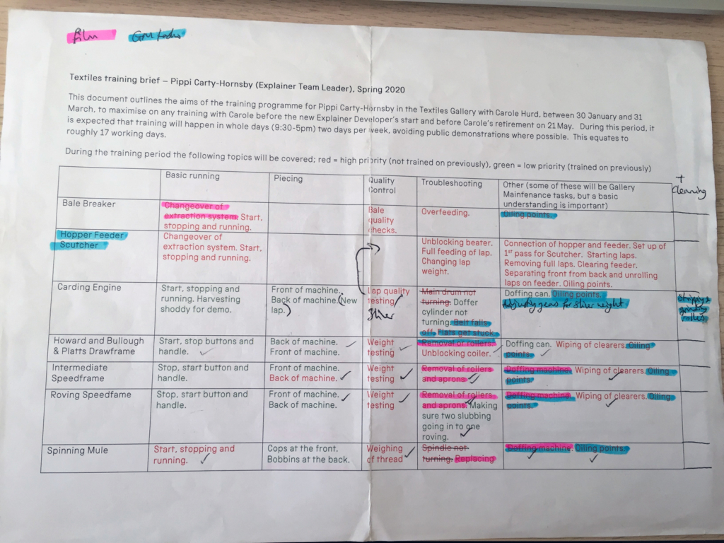 Colour photograph of the authors topic list including annotations