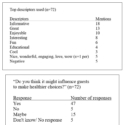 Two tables showing audience research data