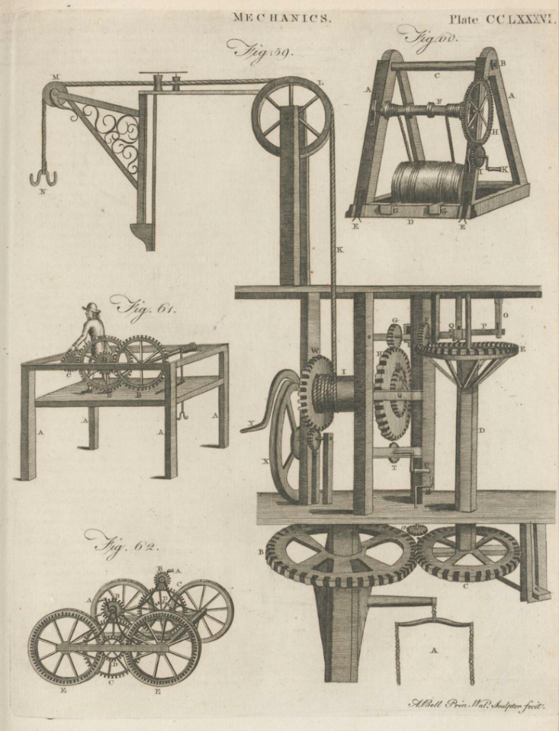 Illustrations of crane designs from the Encyclopaedia Britannica