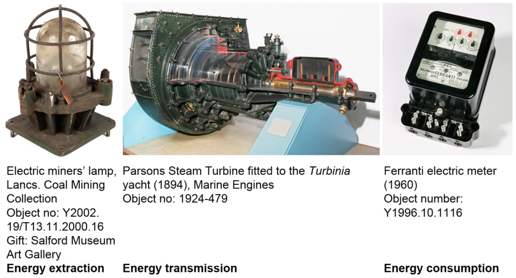 Composite image of a miners lamp a steam turbine and an electricity meter