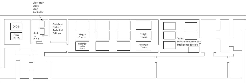 Diagram showing the layout of the Knebworth control shelter