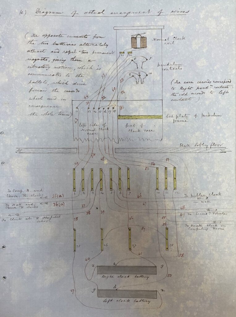 Illustration of Diagram of the wires for the Circuits of the Normal Clock and clocks sympathetic with the Normal Clock